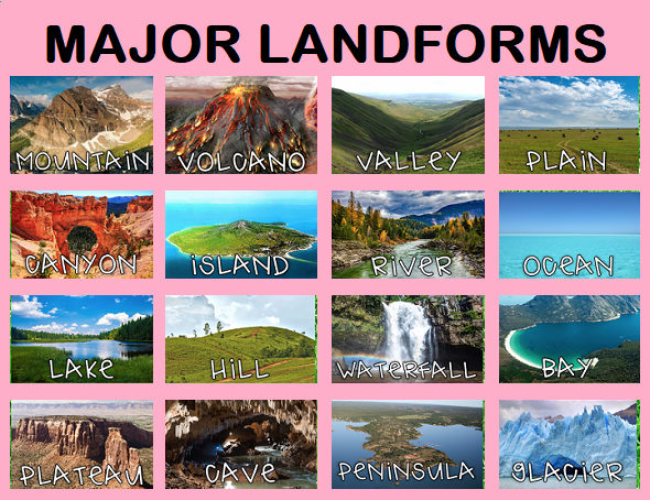 Famous Landforms Names